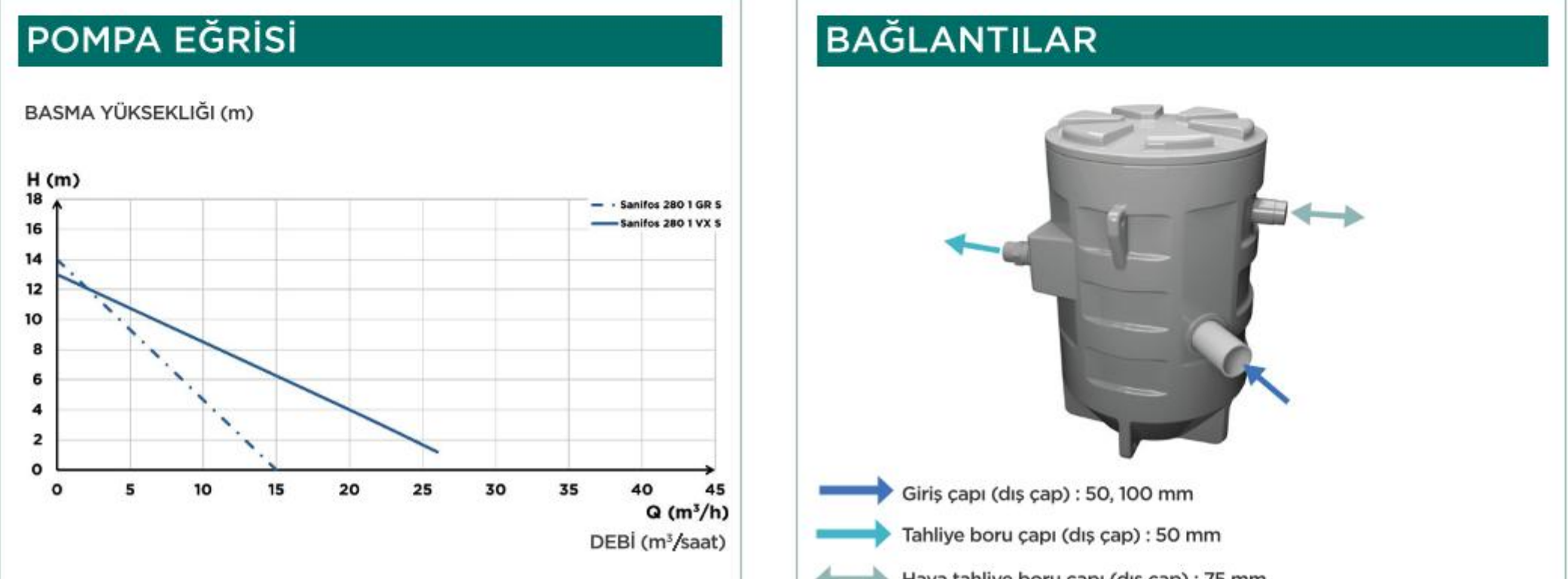 SFA SANIFOS 280 1 VX S performans eğrisi