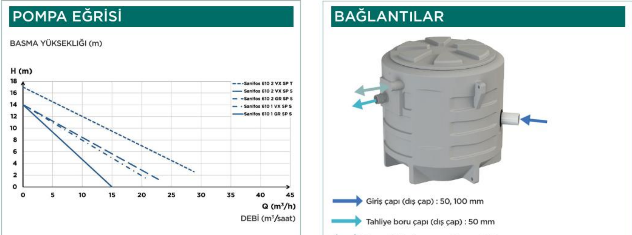SFA SANIFOS 610 2 VX S performans eğrisi