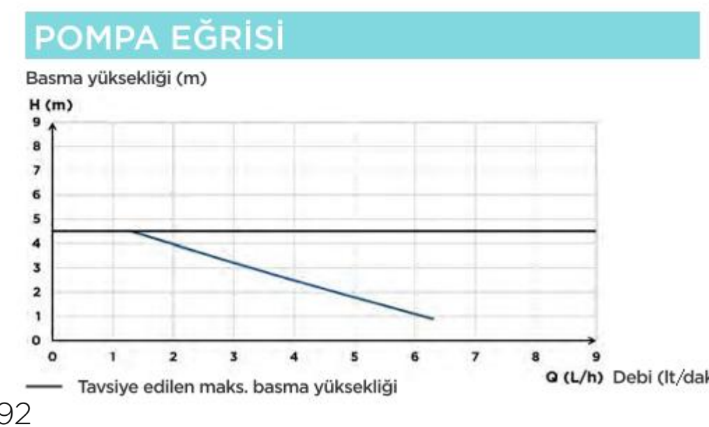 SFA SANICONDENS ECO performans eğrisi