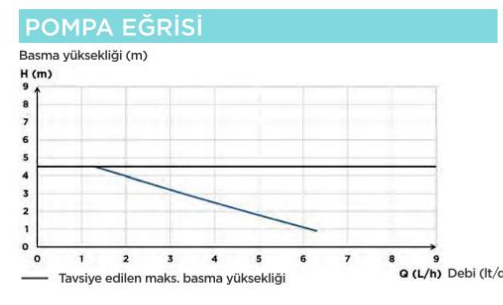 SFA SANICONDENS PRO performans eğrisi