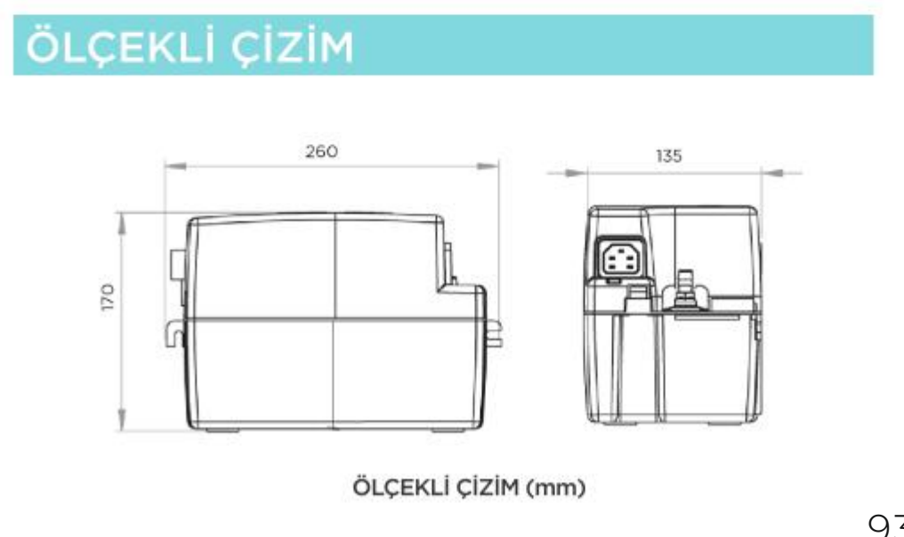 SFA SANICONDENS PRO ölçü ve montaj çizimi