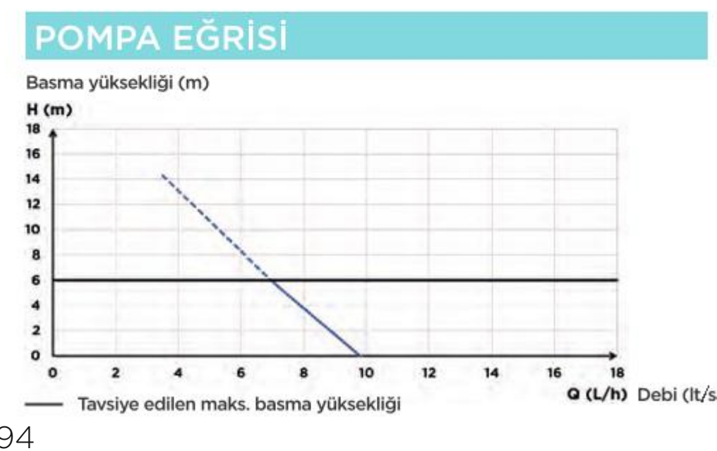 SFA SANICONDENS DECO + performans eğrisi