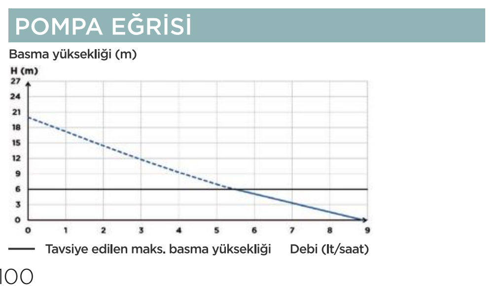 SFA SANICONDENS CLIM MINI S performans eğrisi